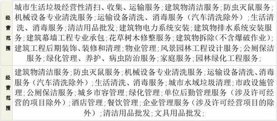 保潔服務(wù)公司經(jīng)營(yíng)范圍